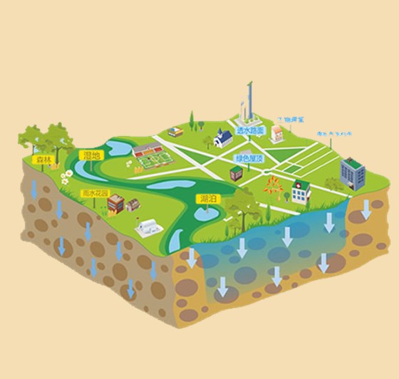 海绵城市示意图-银马点点平台官网登录入口