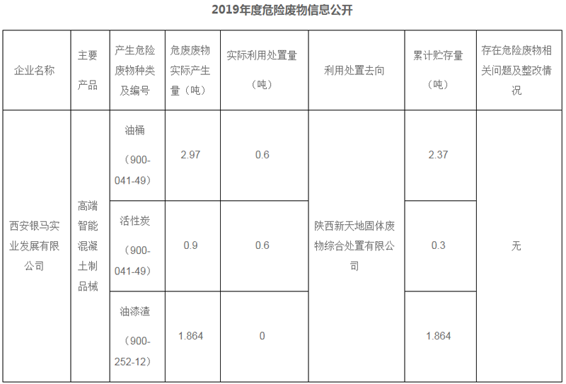 2019年度危险废物信息公开 2019年度危险废物信息公开