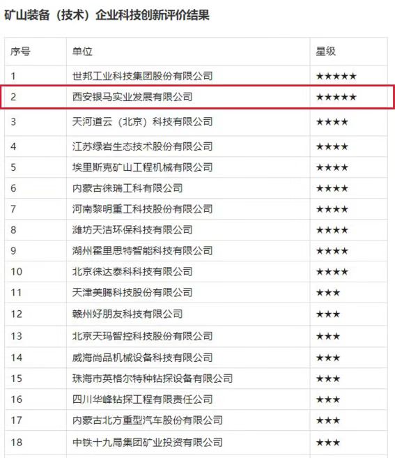 喜讯:西安银马荣获 “五星级企业殊荣”! 喜讯:西安银马荣获 “五星级企业殊荣”!
