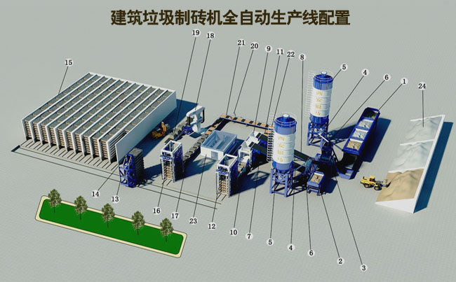 鲜为人知的中国建筑垃圾制砖机工作流程 鲜为人知的中国建筑垃圾制砖机工作流程
