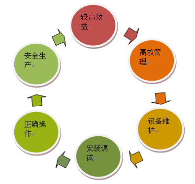 银马砌块砖机操作手册详解 银马砌块砖机操作手册详解